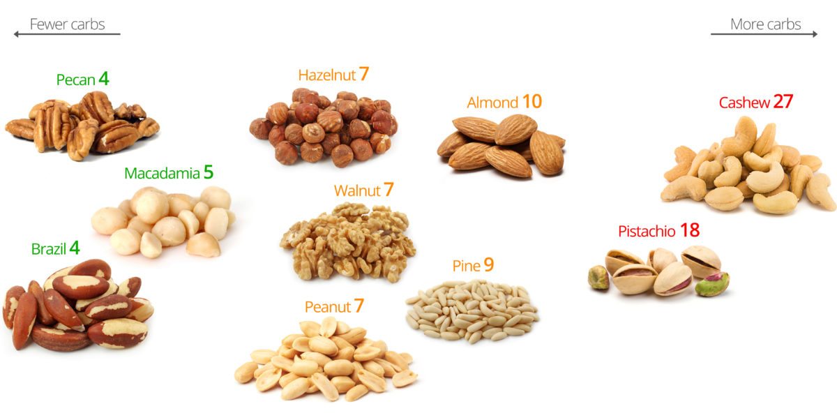 LC-Snacks–Nuts4-1200x602